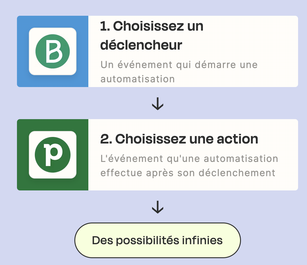 zapier.png zapier.png